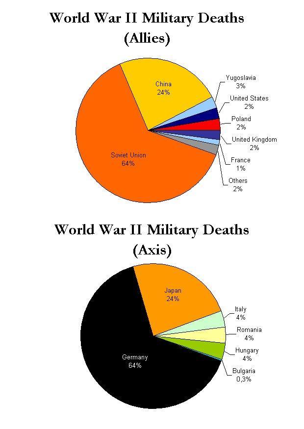 imagem vA­timas da segunda guerra mundial