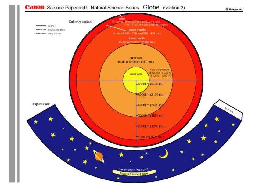 Knutselen globo 2